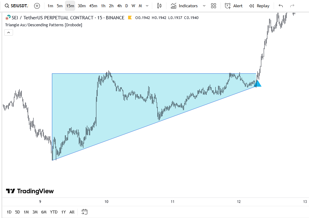 Triangle Pattern Ascending/Descending script tradingview pinescript alert